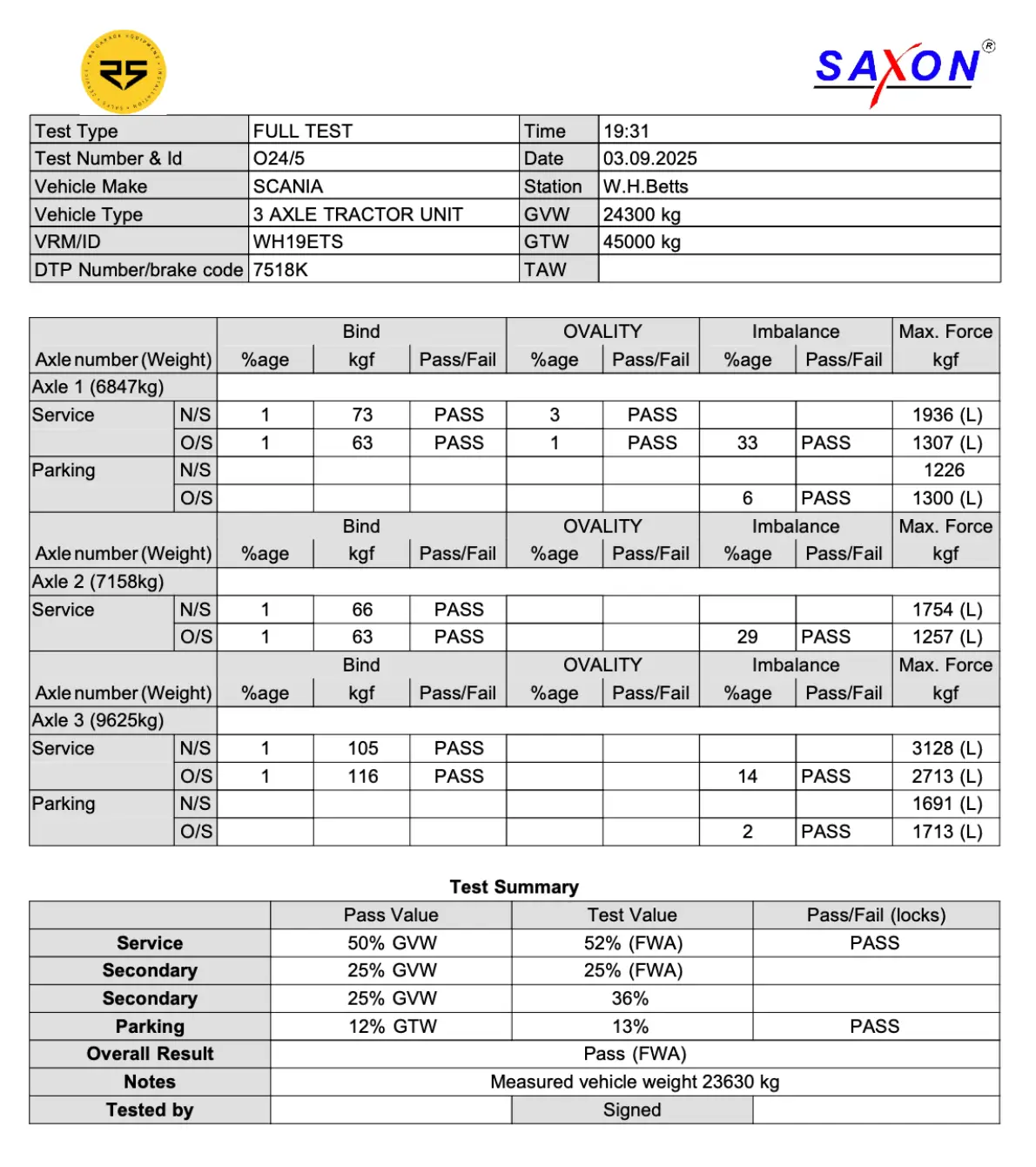 ATF software update report